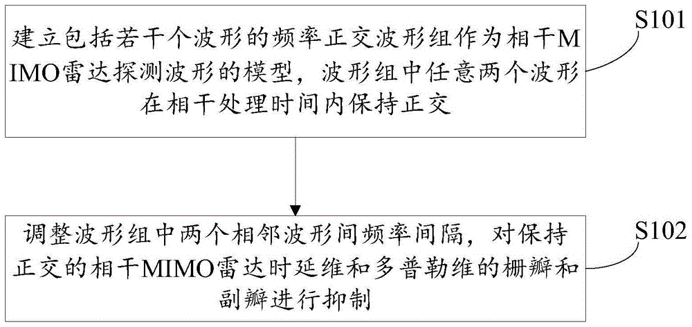 AG直达:杨浦区开展大型商业综合体消防安全检查(图2) AG棋牌